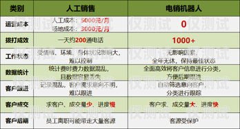 機器人電銷項目計劃書機器人電銷項目計劃書怎么寫