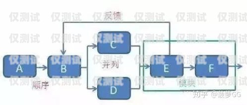 外呼系統(tǒng)是否需要信號？原因解析外呼系統(tǒng)需要信號嗎為什么呢