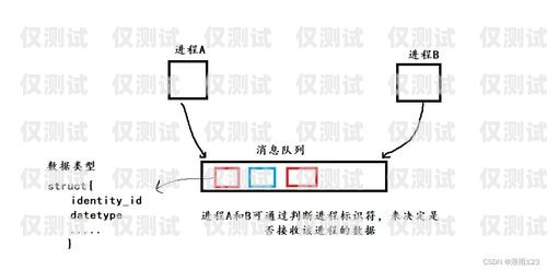 外呼系統(tǒng)是否需要信號？原因解析外呼系統(tǒng)需要信號嗎為什么呢