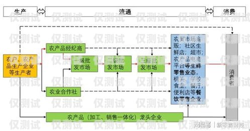 惠州 CRM 外呼系統(tǒng)的價(jià)格因多種因素而異，包括系統(tǒng)功能、用戶數(shù)量、定制需求等。一般來說，價(jià)格范圍從幾千元到數(shù)萬元不等。在選擇 CRM 外呼系統(tǒng)時(shí)，企業(yè)需要綜合考慮自身需求和預(yù)算，選擇適合的解決方案。惠州crm外呼系統(tǒng)多少錢一個(gè)