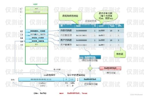 外呼系統(tǒng)與北緯電銷卡的完美結(jié)合外呼卡線線路系統(tǒng)
