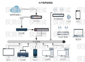 外呼系統(tǒng)與北緯電銷卡的完美結(jié)合外呼卡線線路系統(tǒng)