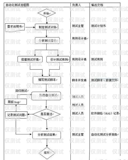 辦電銷卡流程圖片真實(shí)圖辦電銷卡流程圖片真實(shí)圖高清