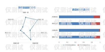 南京智能外呼系統(tǒng)招商，開(kāi)啟高效客戶溝通的新時(shí)代南京電話外呼系統(tǒng)