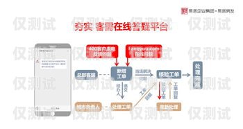 信用卡外呼管理系統(tǒng)，提升客戶體驗(yàn)與風(fēng)險管理的關(guān)鍵工具什么是信用卡外呼業(yè)務(wù)