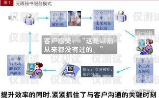 信用卡外呼管理系統(tǒng)，提升客戶體驗(yàn)與風(fēng)險管理的關(guān)鍵工具什么是信用卡外呼業(yè)務(wù)