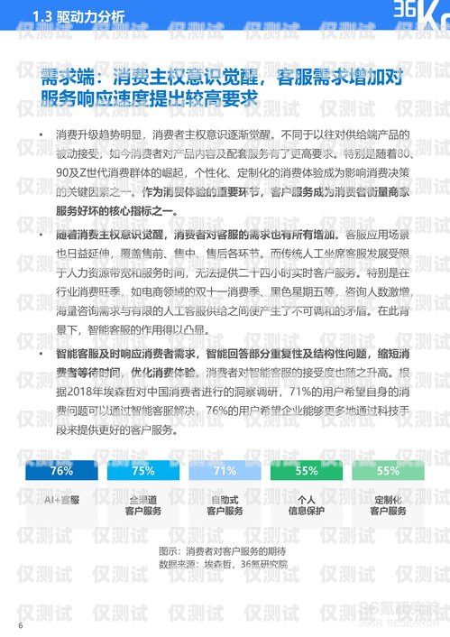 常州保險業(yè)務(wù)智能外呼客服系統(tǒng)常州保險業(yè)務(wù)智能外呼客服系統(tǒng)招聘