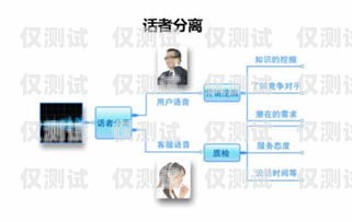 河南語音外呼系統(tǒng)，提升客戶服務(wù)與銷售效率的利器河南智能外呼