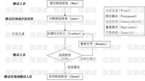 電銷卡辦理條件及流程電銷卡辦理條件及流程圖