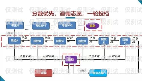 電銷卡辦理營業(yè)廳流程視頻電銷卡辦理營業(yè)廳流程視頻教程