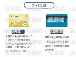 電銷卡辦理營業(yè)廳流程視頻電銷卡辦理營業(yè)廳流程視頻教程
