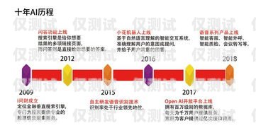 電話機(jī)器人，改變客戶服務(wù)的未來(lái)電話機(jī)器人怎么用