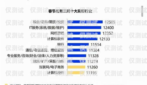 信用卡電銷離職率高嗎？——知乎上的觀點(diǎn)與分析信用卡電銷離職率高嗎知乎