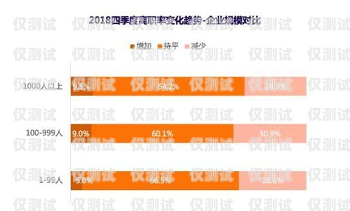 信用卡電銷離職率高嗎？——知乎上的觀點(diǎn)與分析信用卡電銷離職率高嗎知乎