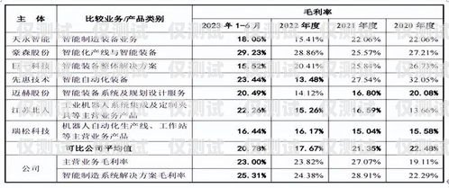 信用卡電銷離職率高嗎？——知乎上的觀點(diǎn)與分析信用卡電銷離職率高嗎知乎