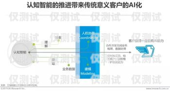 麗水人工智能外呼系統(tǒng)設(shè)計(jì)麗水人工智能外呼系統(tǒng)設(shè)計(jì)招聘