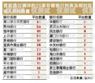 電銷電話卡白名單，保障合規(guī)與高效的必備工具電銷電話卡白名單什么意思