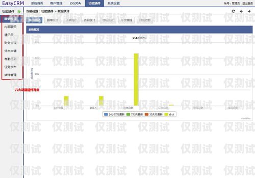 揭陽 crm 外呼系統(tǒng)哪個好揭陽crm外呼系統(tǒng)哪個好一點