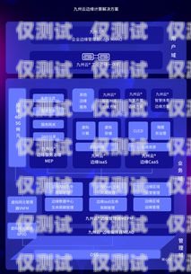 探索云上智聯(lián)電銷(xiāo)卡，開(kāi)啟智能銷(xiāo)售新時(shí)代云上智聯(lián)電銷(xiāo)卡怎么用