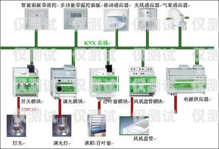 天津智能外呼系統(tǒng)價格指南智能外呼系統(tǒng)費用