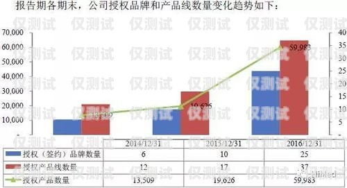 贛州電銷外呼系統(tǒng)排名，提升銷售效率的關(guān)鍵工具贛州電銷外包
