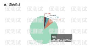 吉林電銷(xiāo)機(jī)器人市場(chǎng)分析與選擇指南長(zhǎng)春電銷(xiāo)機(jī)器人