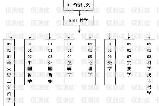 寧夏外呼系統(tǒng)哪家專業(yè)？外呼系統(tǒng)收費(fèi)標(biāo)準(zhǔn)