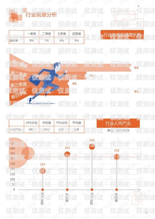 餐飲行業(yè)用什么外呼系統(tǒng)餐飲行業(yè)用什么外呼系統(tǒng)好