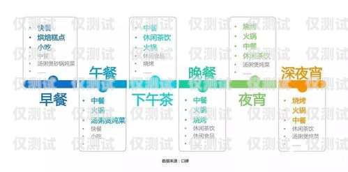 餐飲行業(yè)用什么外呼系統(tǒng)餐飲行業(yè)用什么外呼系統(tǒng)好