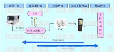 上海數(shù)據(jù)外呼系統(tǒng)，提升銷售與服務(wù)的利器上海外呼公司