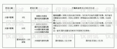 煙臺(tái)白名單電銷卡——低資費(fèi)，高效通信的首選煙臺(tái)白名單電銷卡低資費(fèi)是真的嗎