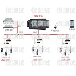 新鄉(xiāng)外呼電話系統(tǒng)怎么樣？新鄉(xiāng)呼叫中心