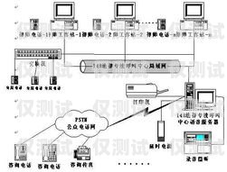 新鄉(xiāng)外呼電話系統(tǒng)怎么樣？新鄉(xiāng)呼叫中心