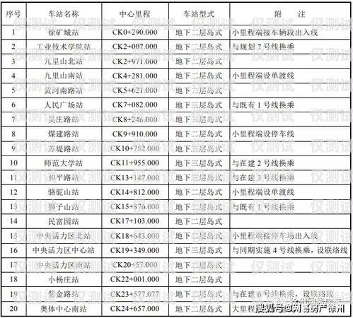 莆田電銷機(jī)器人供應(yīng)商電話及相關(guān)信息莆田電銷機(jī)器人供應(yīng)商電話號(hào)碼