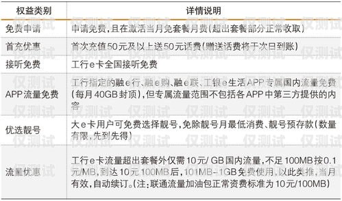 無錫電銷手機卡申請無錫電銷手機卡申請流程