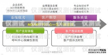 德陽外呼營銷系統——提升銷售效率的利器德陽呼叫中心最新招聘信息