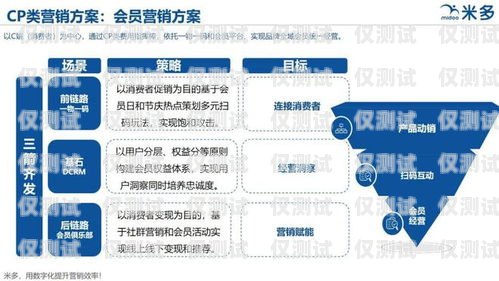 德陽外呼營銷系統——提升銷售效率的利器德陽呼叫中心最新招聘信息