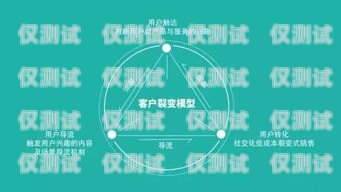 德陽外呼營銷系統——提升銷售效率的利器德陽呼叫中心最新招聘信息