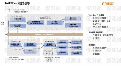 唐山智能外呼系統(tǒng)的價(jià)格因多種因素而異，包括系統(tǒng)功能、規(guī)模、定制需求等。以下是一些影響唐山智能外呼系統(tǒng)價(jià)格的因素，以及對其價(jià)格范圍的大致估計(jì)，智能外呼系統(tǒng)費(fèi)用