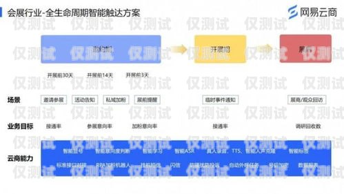 長春 AXB 外呼系統(tǒng)，高效通訊的利器長春外呼系統(tǒng)加盟