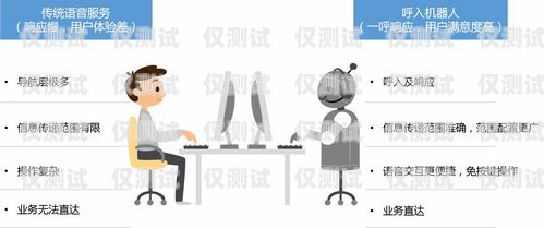 深圳電銷電話機(jī)器人選購指南，哪家好？深圳ai電銷機(jī)器人