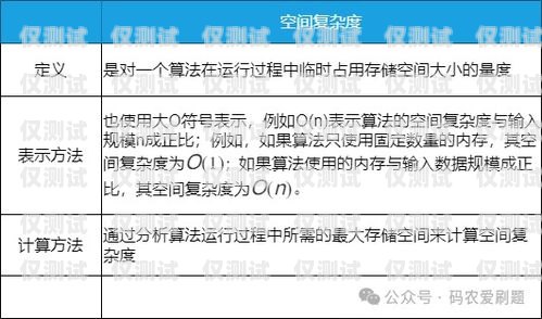 電銷卡怎么更容易辦理業(yè)務(wù)電銷卡怎么更容易辦理業(yè)務(wù)呢