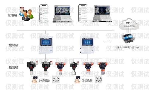 電銷卡外呼系統(tǒng)生產(chǎn)工藝外呼系統(tǒng)和電銷卡