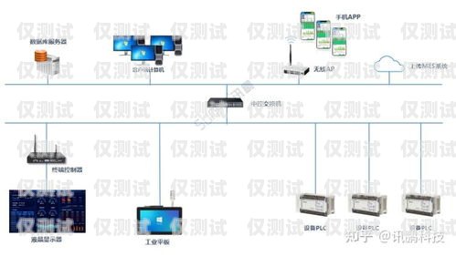電銷卡外呼系統(tǒng)生產(chǎn)工藝外呼系統(tǒng)和電銷卡