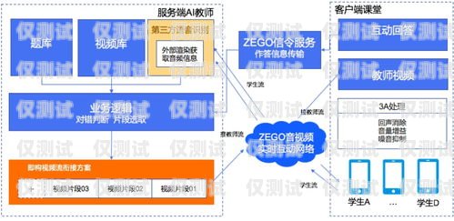 提升營銷效率的利器，AI 外呼營銷系統(tǒng)ai外呼營銷系統(tǒng)效率高嗎
