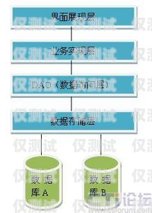 外呼業(yè)務(wù)系統(tǒng)價(jià)格，如何選擇適合您的解決方案外呼系統(tǒng)收費(fèi)標(biāo)準(zhǔn)