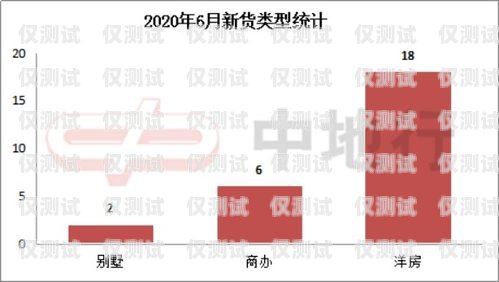廣州電銷卡批發(fā)，滿足銷售需求的可靠選擇廣州電銷卡批發(fā)市場在哪