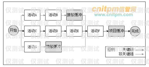 外呼系統(tǒng)資源的重要性及有效利用外呼系統(tǒng)吧