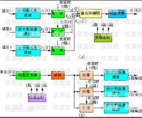 外呼系統(tǒng)資源的重要性及有效利用外呼系統(tǒng)吧