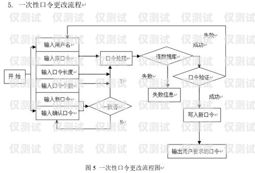 怎么辦理正規(guī)的電銷卡流程圖怎么辦理正規(guī)的電銷卡流程圖片